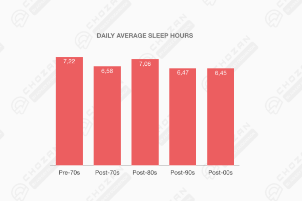 how-can-brands-tap-into-sleep-economy-to-help-consumers-in-china-alarice