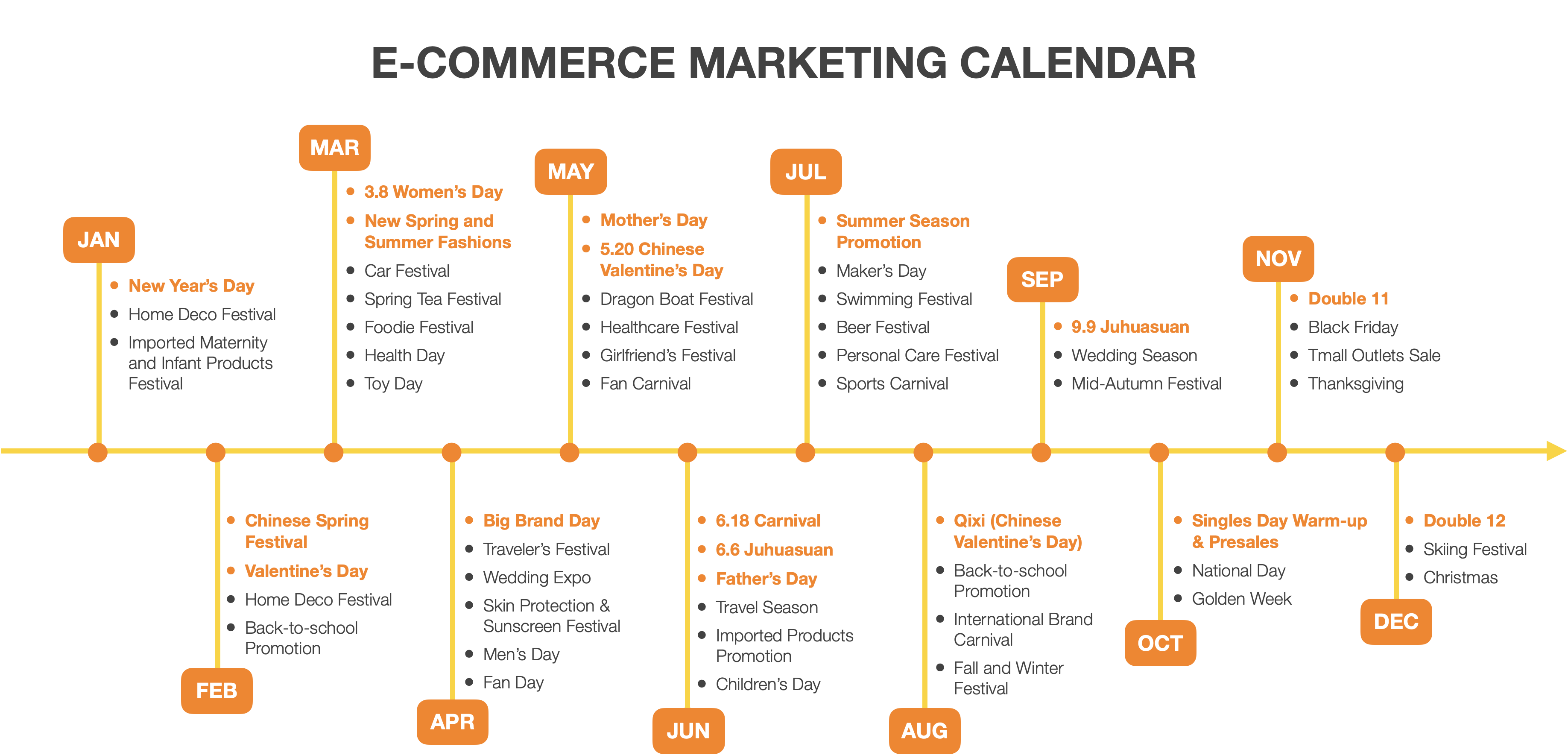 China e-commerce marketing Calendar