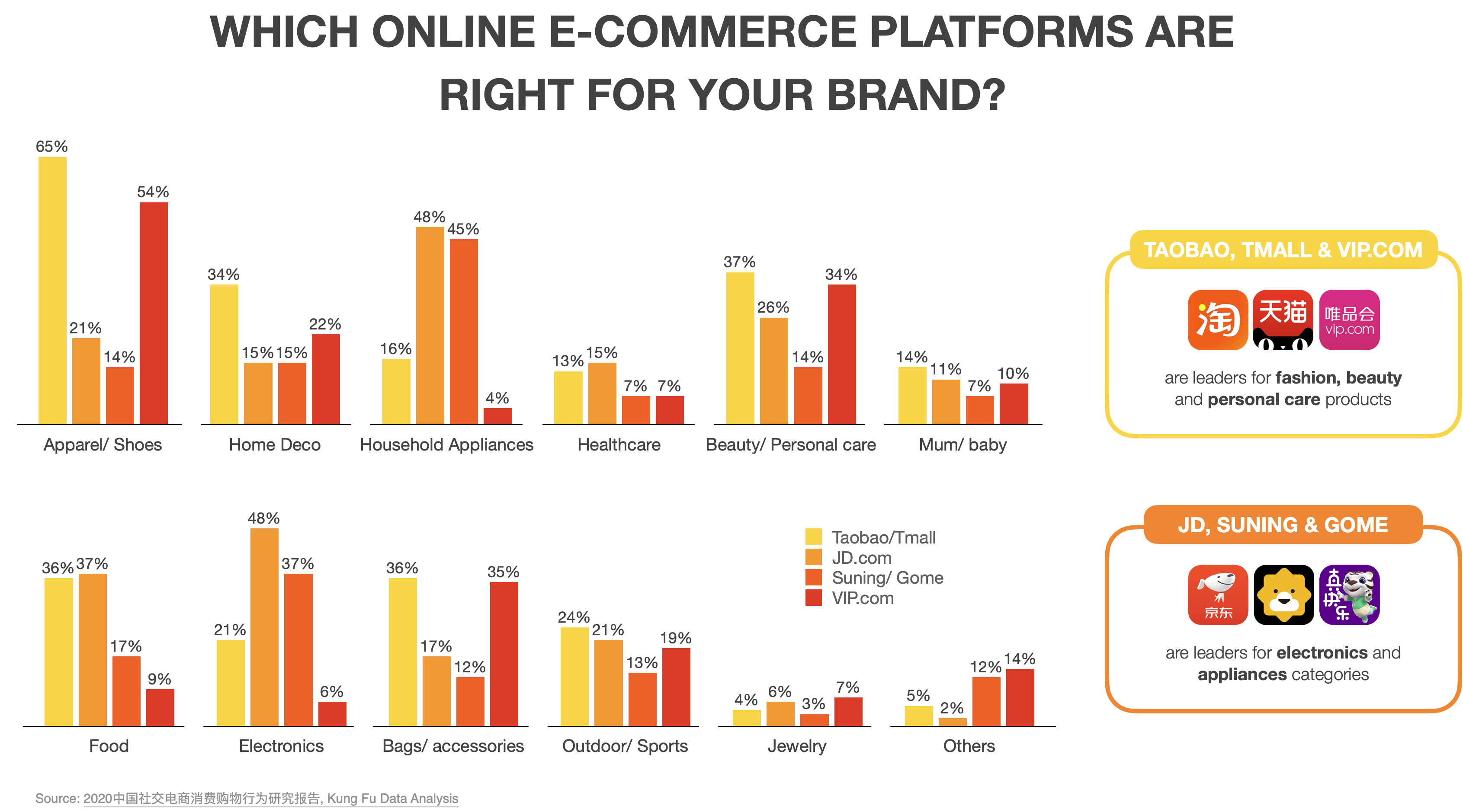 Which online e-commerce platforms are right for your brand