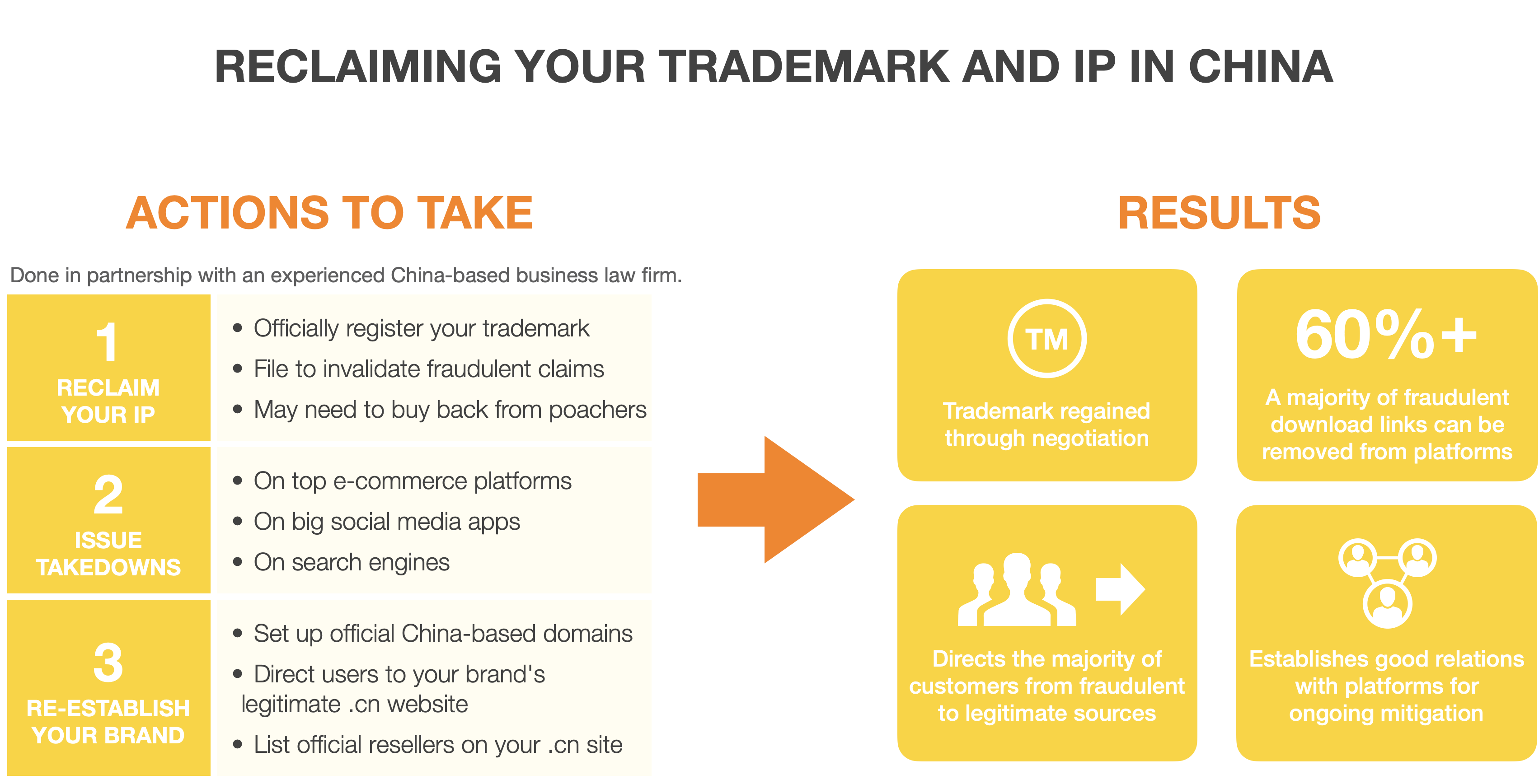 reclaiming your trademark and IP in China