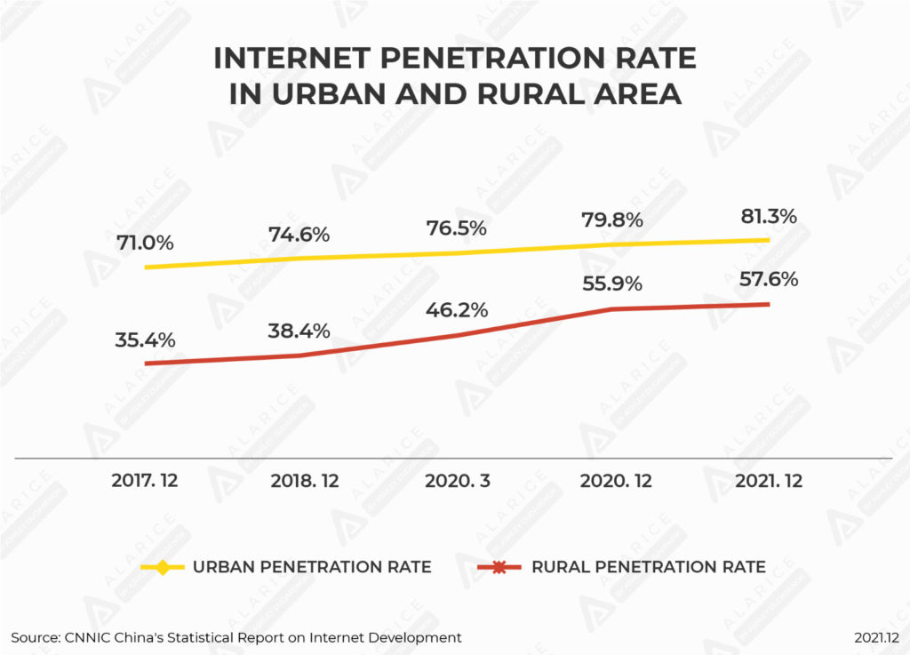 What You Need to Know About China’s Users in 2021