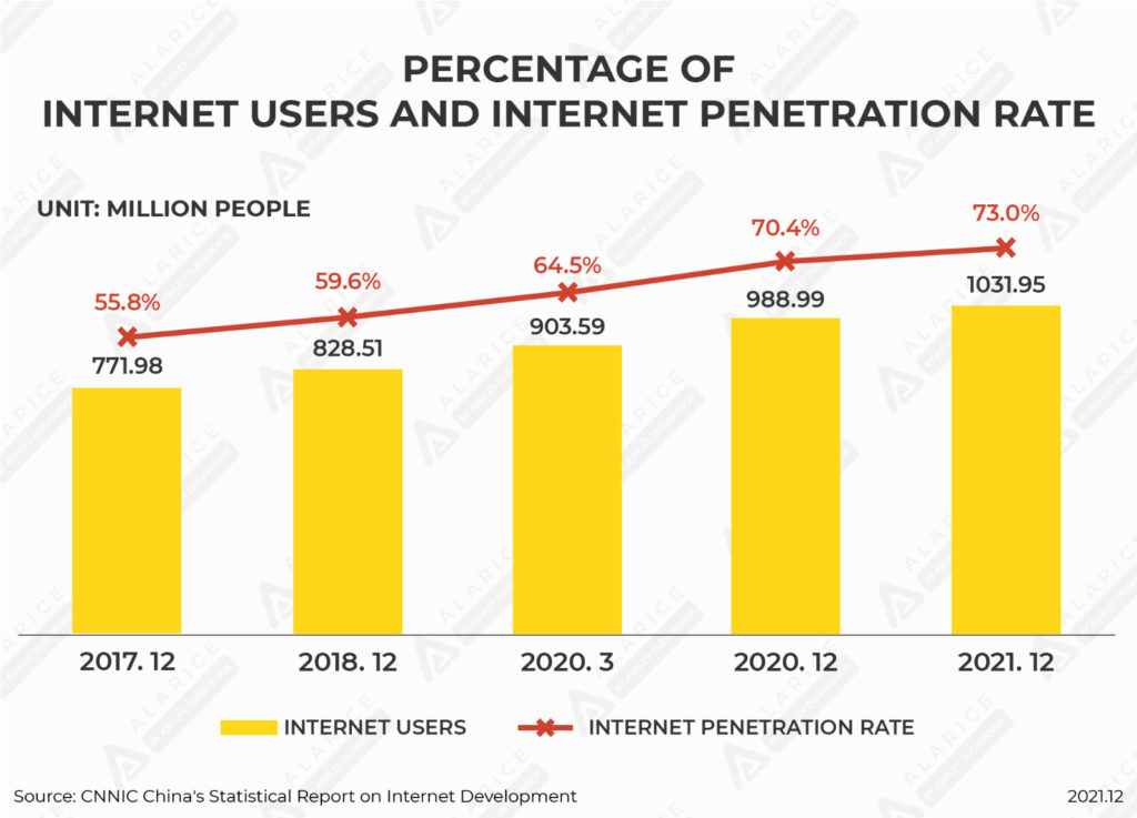 What You Need to Know About China’s Users in 2021