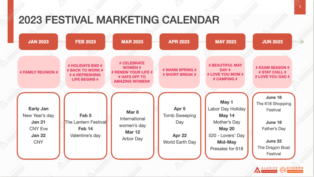 How do brands localize campaigns for the Chinese New Year - HI-COM